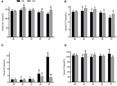 Effects of Bicarbonate Stress on Serum Ions and Gill Transporters in Alkali and Freshwater Forms of Amur Ide (Leuciscus waleckii)